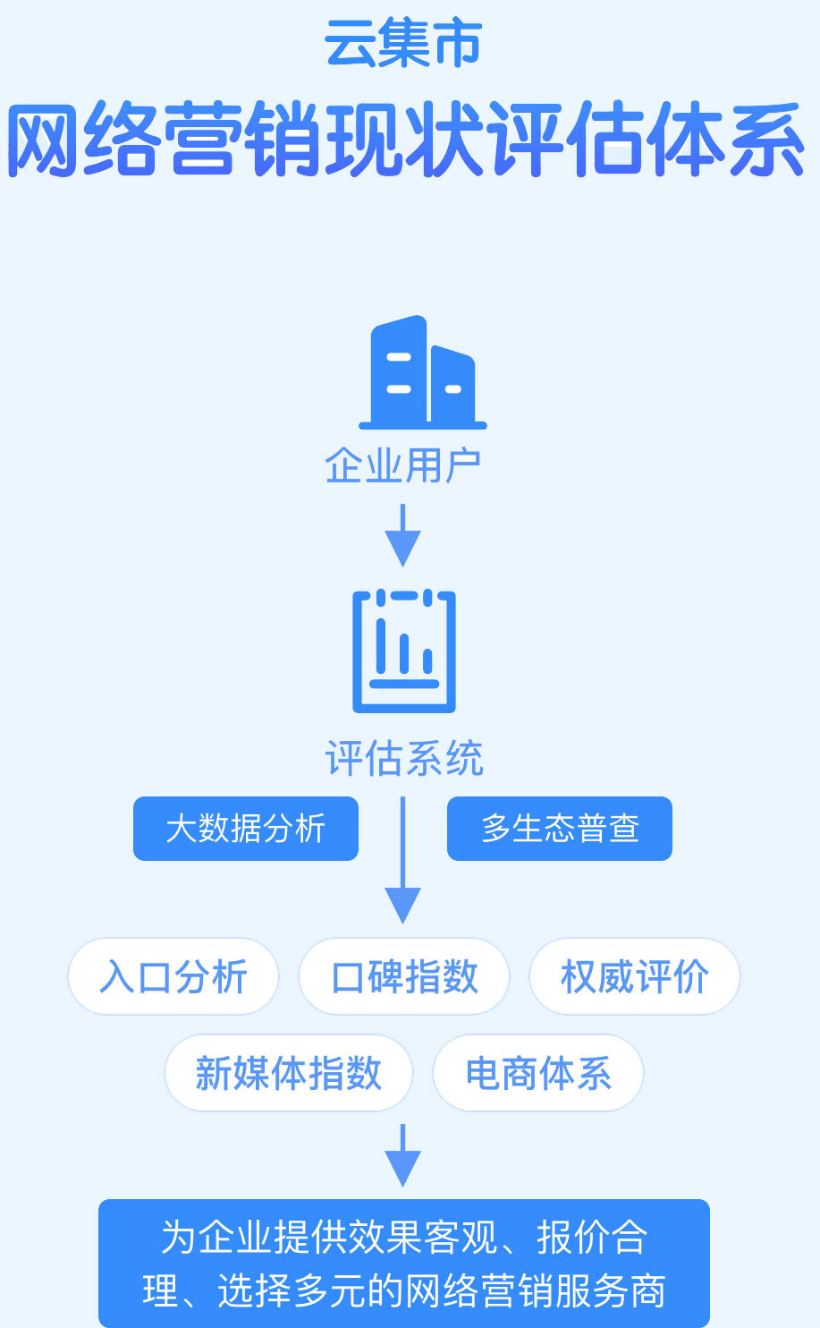 网络营销价格专注乐云seo 来自搜狐网