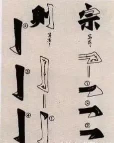宁慢勿快切勿多描切记
