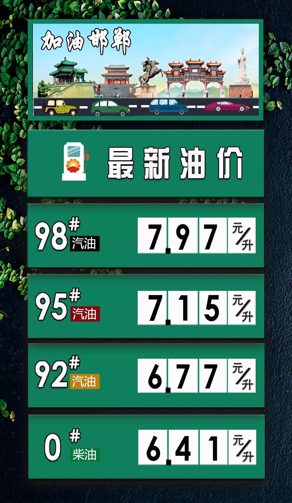 中国石油最新油价