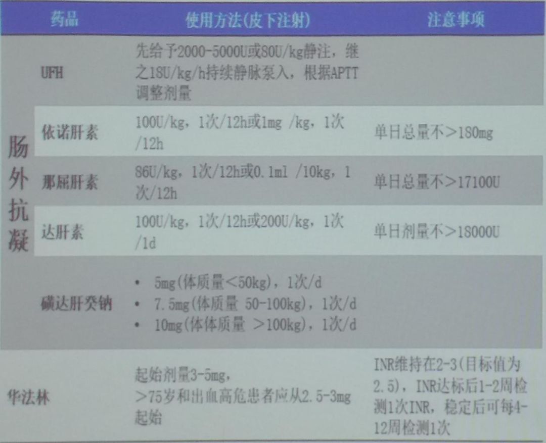 icc 2019| 姚桦,潘磊:急性肺栓塞指南解读