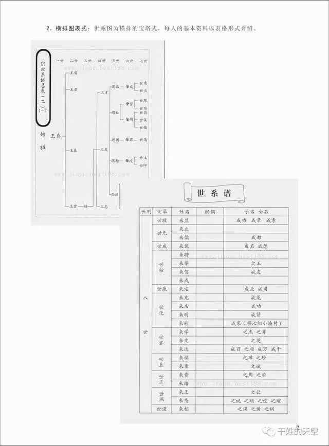 查閱家譜時,可以對照世系圖,方便快捷.