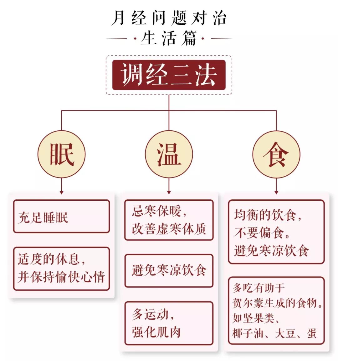 問止中醫大腦百科月經問題通論女強人王熙鳳只怕什麼