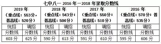 成都金牛区高中有哪些?这些学校整体实力到底如何(图5)