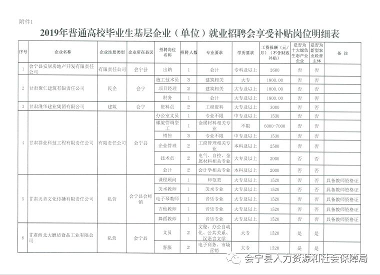 会宁就业市场动态与招聘机会分析
