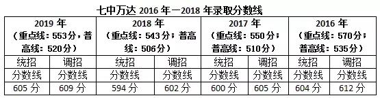 成都金牛区高中有哪些?这些学校整体实力到底如何(图3)