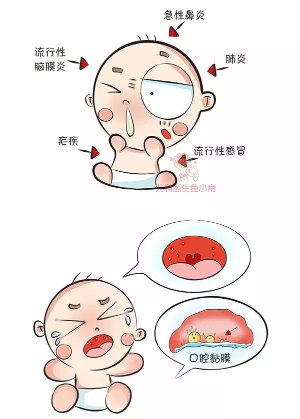 夏季高发期,闻之色变的疱疹性咽峡炎强势来袭,如何防治很关键