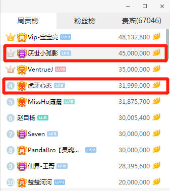 王者荣耀张大仙首播竟破300w粉丝虎牙主播的牌面属实到位