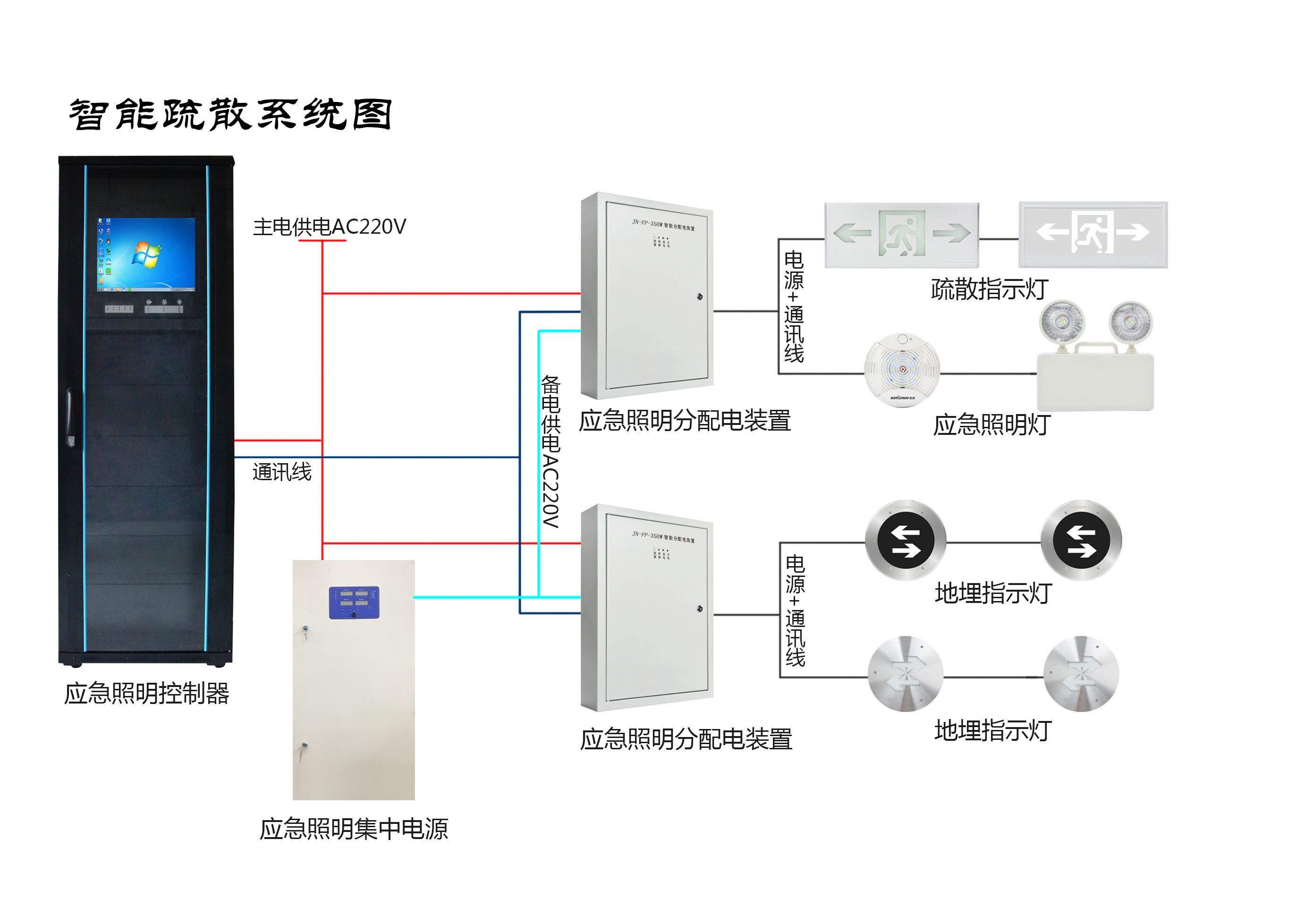 杭州智能疏散指示系統 蘇州應急照明疏散裝置廠家