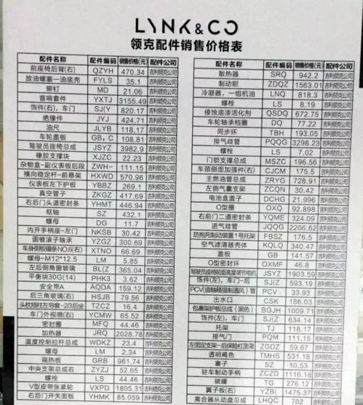 领克03暂不销售还是售罄客服神回答