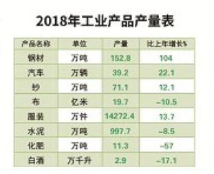 500万以下不统计gdp_厉害了 上半年我区地区生产总值增速位居全国第二位(3)