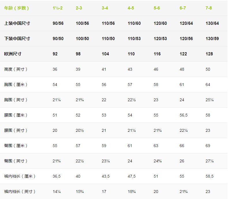 超全国际服装尺码对照表另附鞋袜和戒指