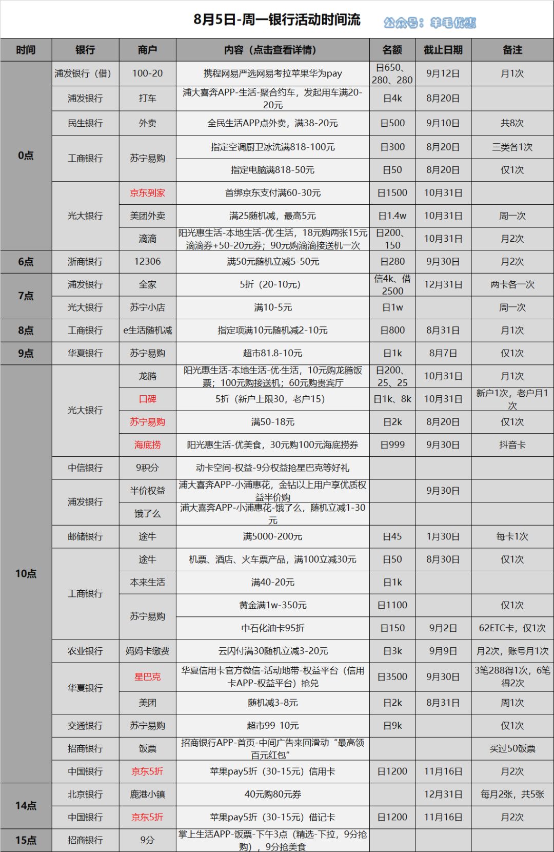 光大银行流水活期取款什么意思 来自搜狐网