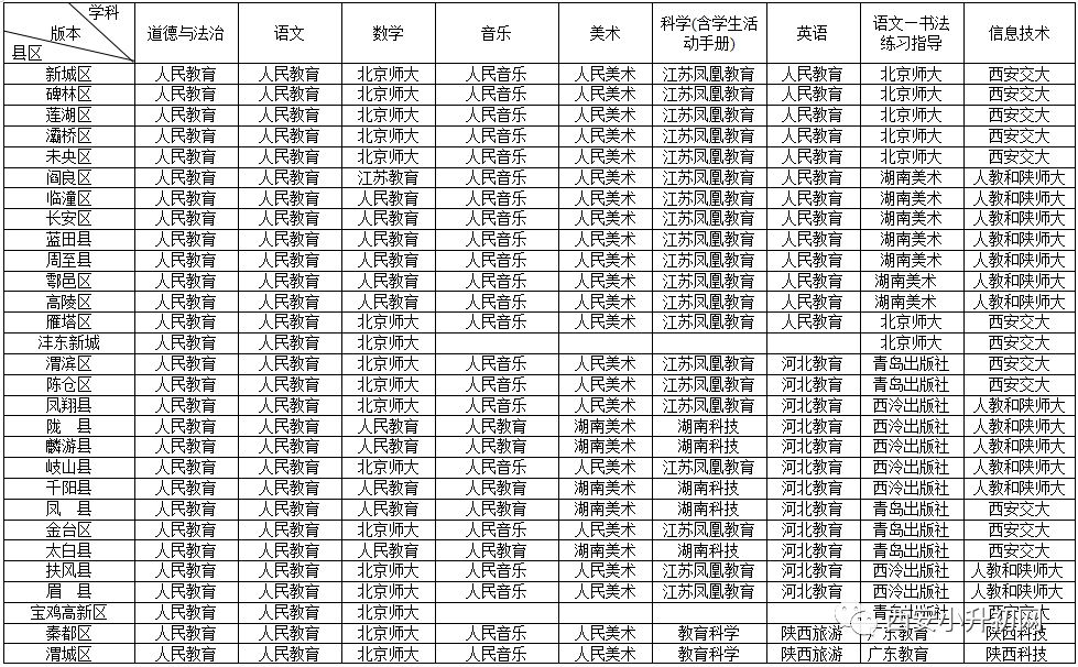 2019年西安中小學秋季最新教材版本及重點中學新初一作息時間表一覽表