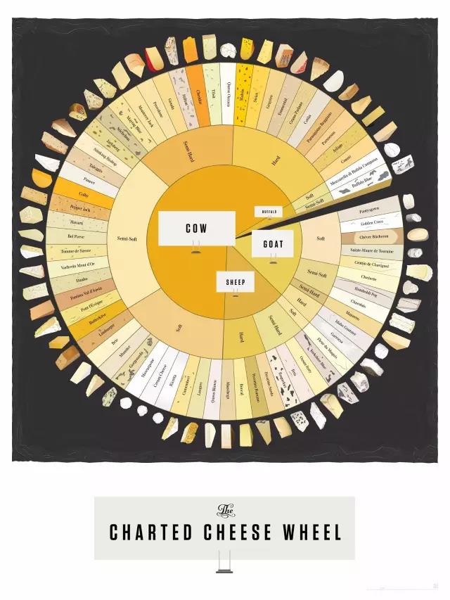 原创你喜欢吃芝士还是奶酪嗯