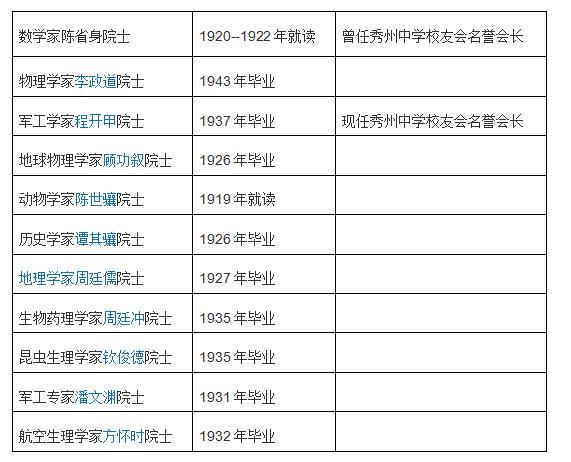 嘉兴市秀州中学宿舍好吗?算好高中吗?历史悠久(图4)