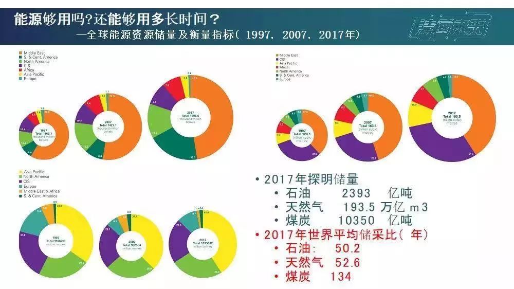 中國應對能源危機的六顆無限寶石是什麼清華原創脫口秀水木聞道第五期