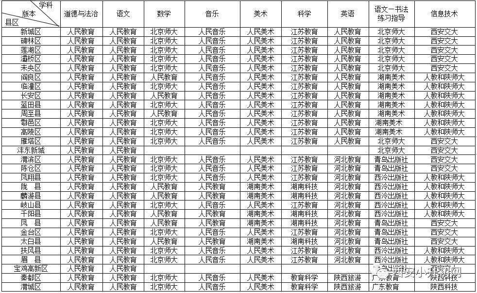 小学成绩100分评级标准是多少？ (小学成绩100分abc)