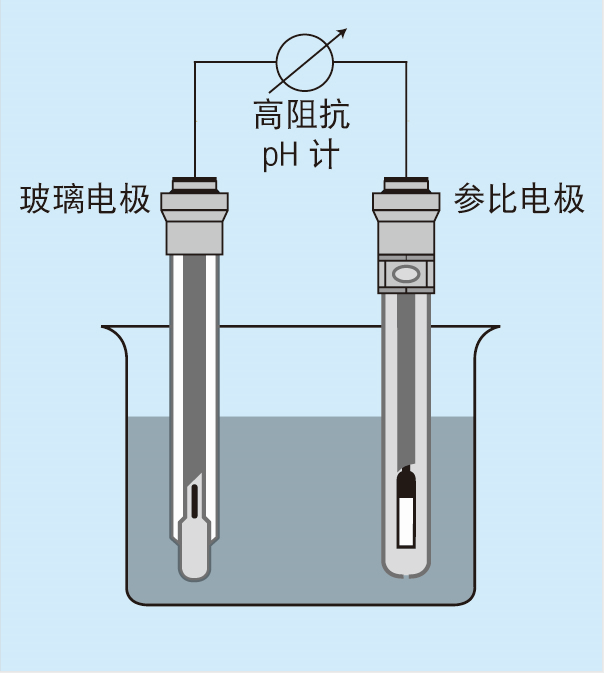 标准氢电极结构示意图图片