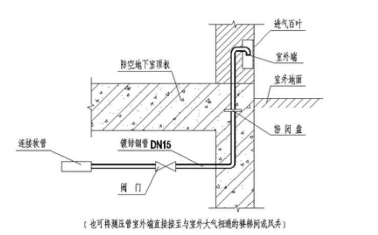 涨知识地下室人防机电安装最全图文详解附安装图集