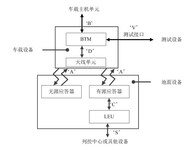 应答器传输系统