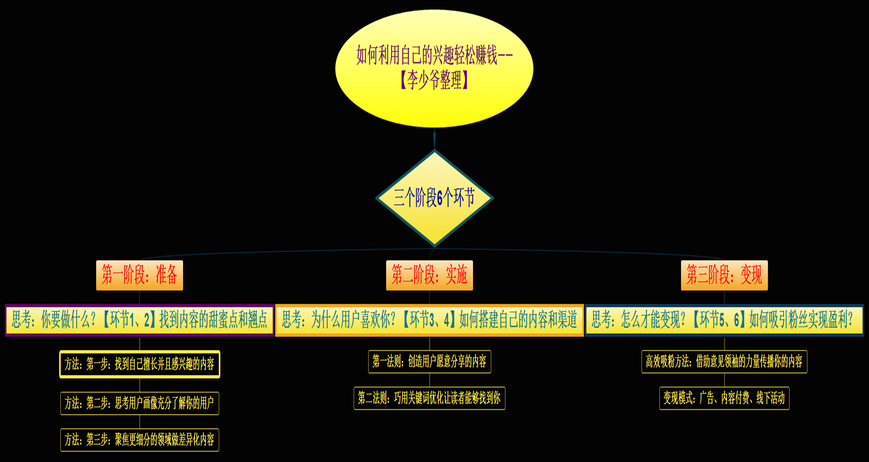 李少爺李現哪吒頭上熱點談談如何利用自已的興趣輕鬆賺錢更實際一