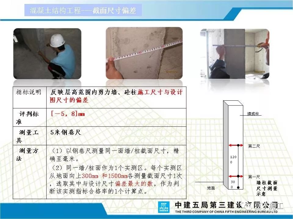 12项分项工程实测实量操作指引够细致