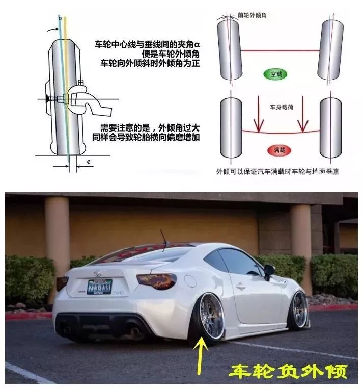 都有哪方面的内容?什么情况下需要做四轮定位?