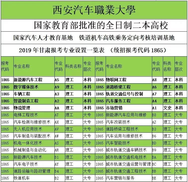 西安汽車職業大學