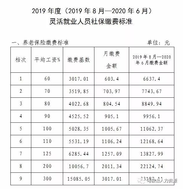 马鞍山市调整2019年度灵活就业人员社保缴费标准!