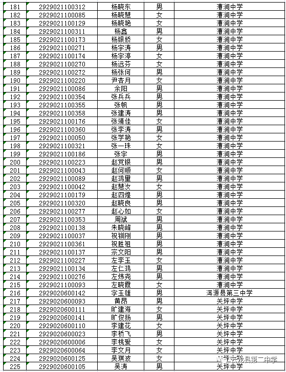 云龙二中2019级新生名单及入学须知