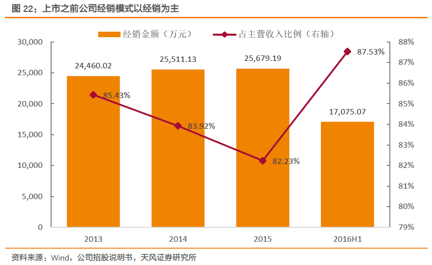 艾迪精密深度立足破碎锤发力液压件乘风破浪高成长可期天风机械