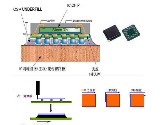 指纹识别模组用胶低温固化胶underfill底填胶uv胶