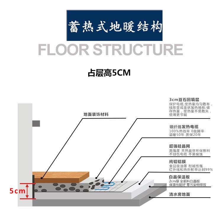 发热电缆电地暖采暖问题解惑