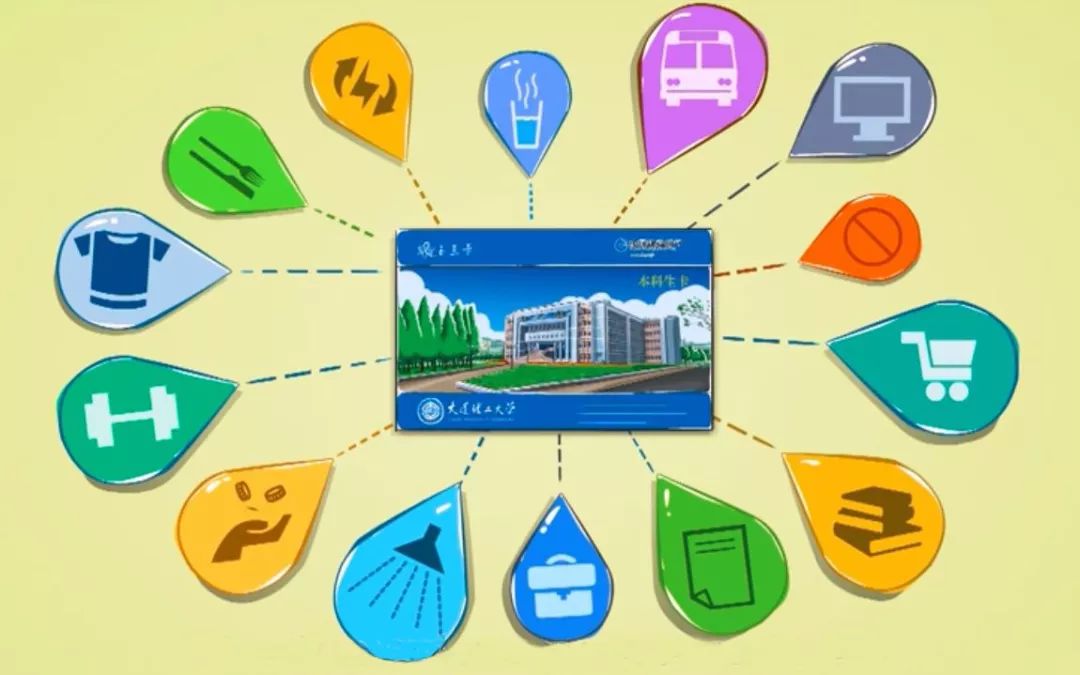 一卡通不是一卡通那么问题来了到底啥是一卡通