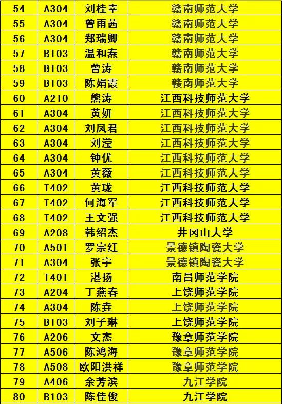 喜报│赣县中学2019年高考龙凤榜二体艺特长生篇