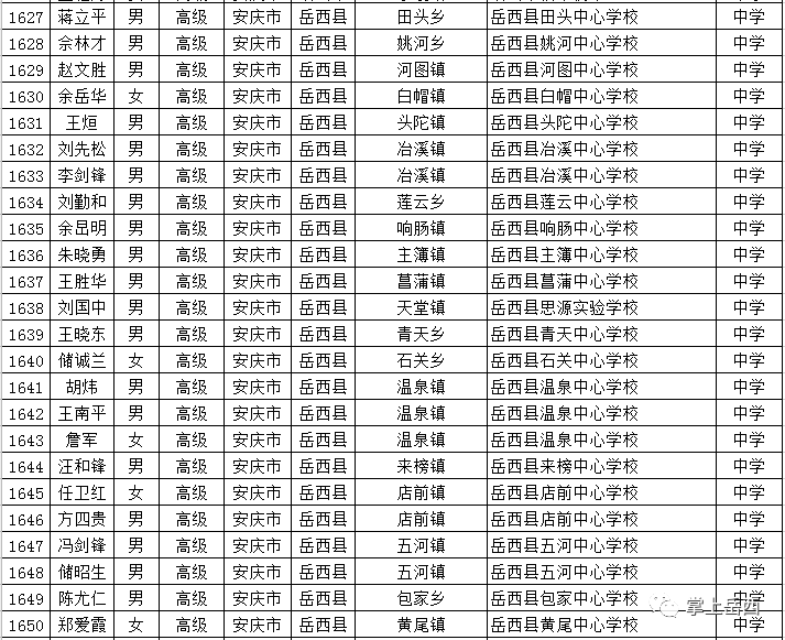 安徽省乡村中小学首席教师人选公示岳西这些上榜有你熟悉的吗