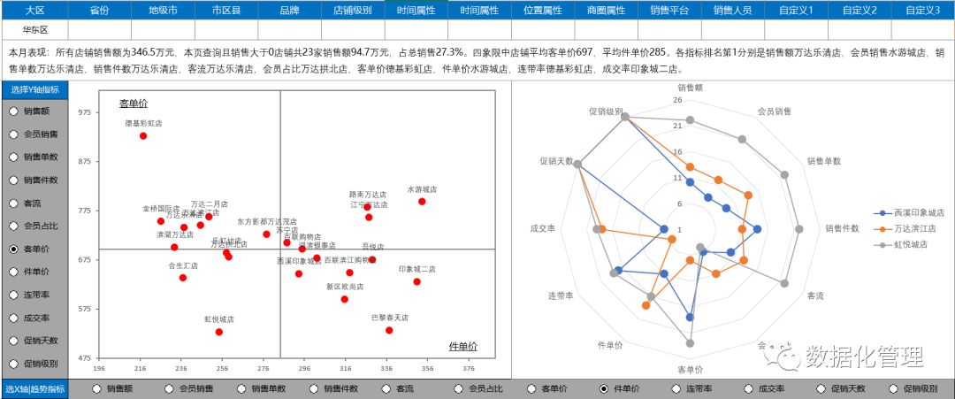 2019鉅獻日銷售預測追蹤分析模板總部版上線了