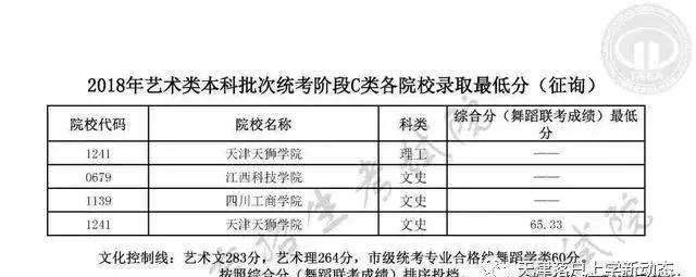 補(bǔ)錄學(xué)校名單2019，天津市各批次“補(bǔ)錄”院校名單匯總(圖3)