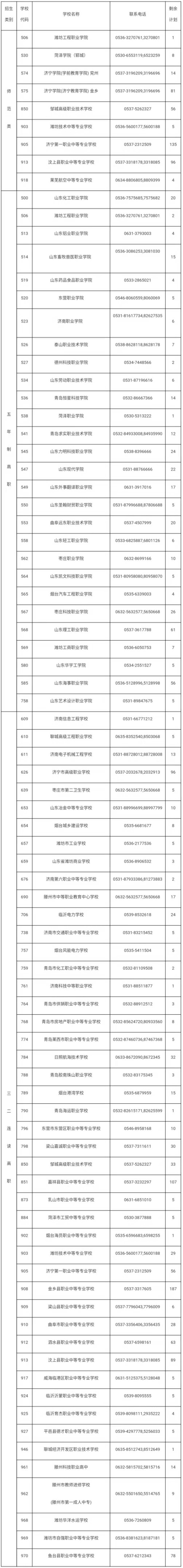 2019济宁高职高师分数线出炉，第二次征集志愿招生(图2)