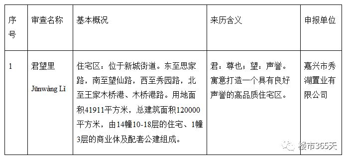 建筑业动态：房屋建筑工程施工领域的变革与发展