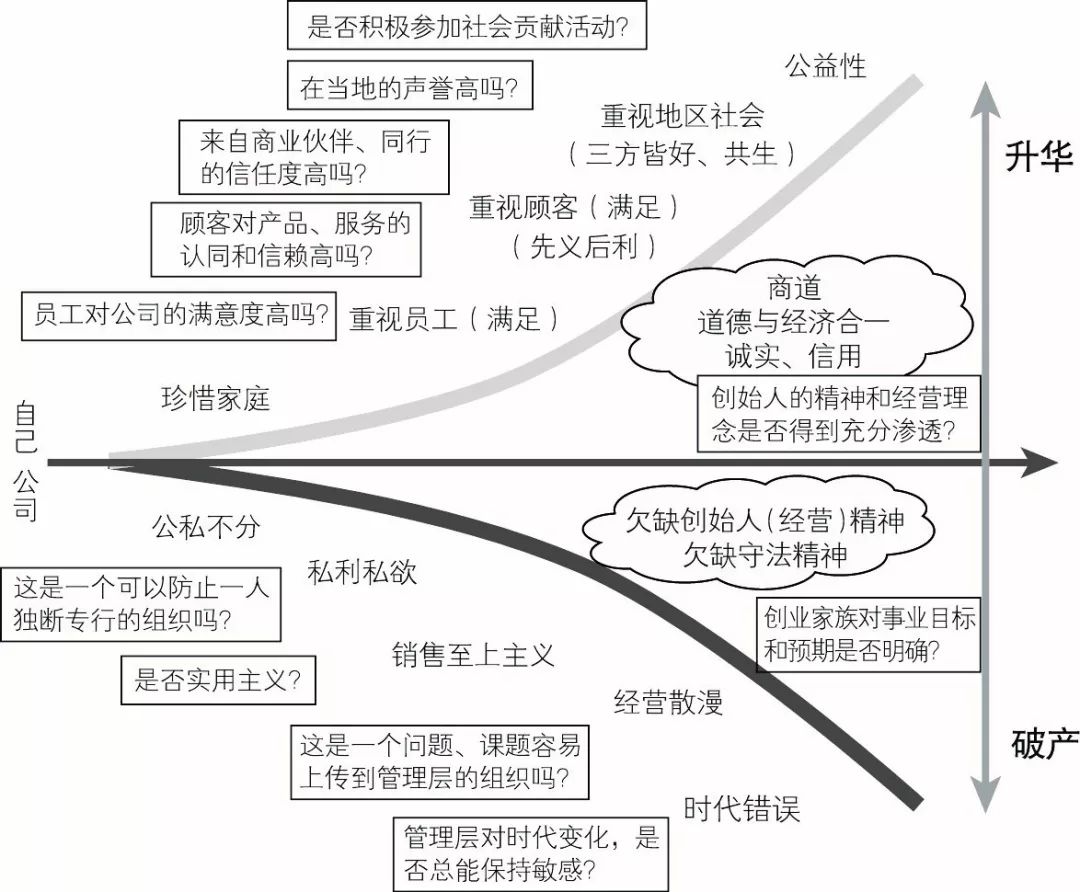 我花了22年研究25321家日本企业:公司不想死,就必须警惕4件事