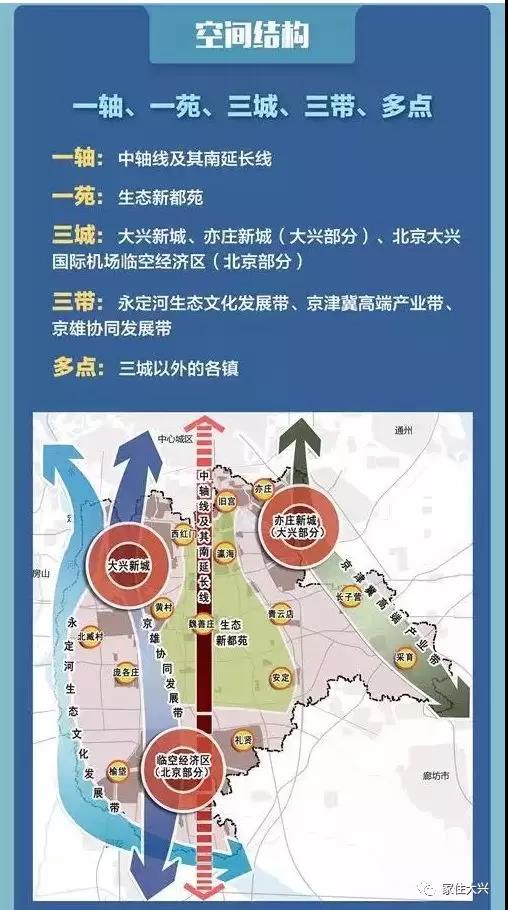 黄村火车站和大兴新城站将建成综合枢纽打造大兴新地标
