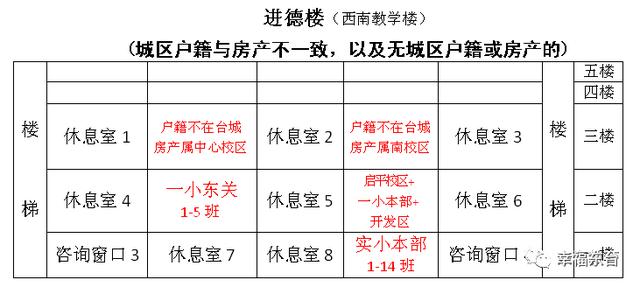 2019东台市实验中学秋季招生入学报名工作即将启动(图3)