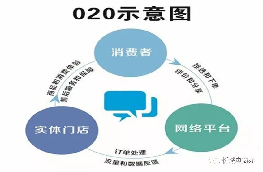 忻城歐洞鄉o2o特產館開業一站式模式方便廣大消費者