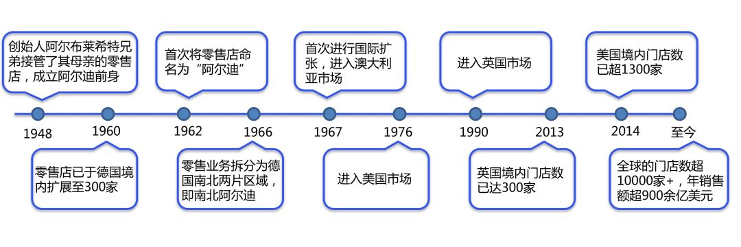 沃尔玛商业模式画布图片