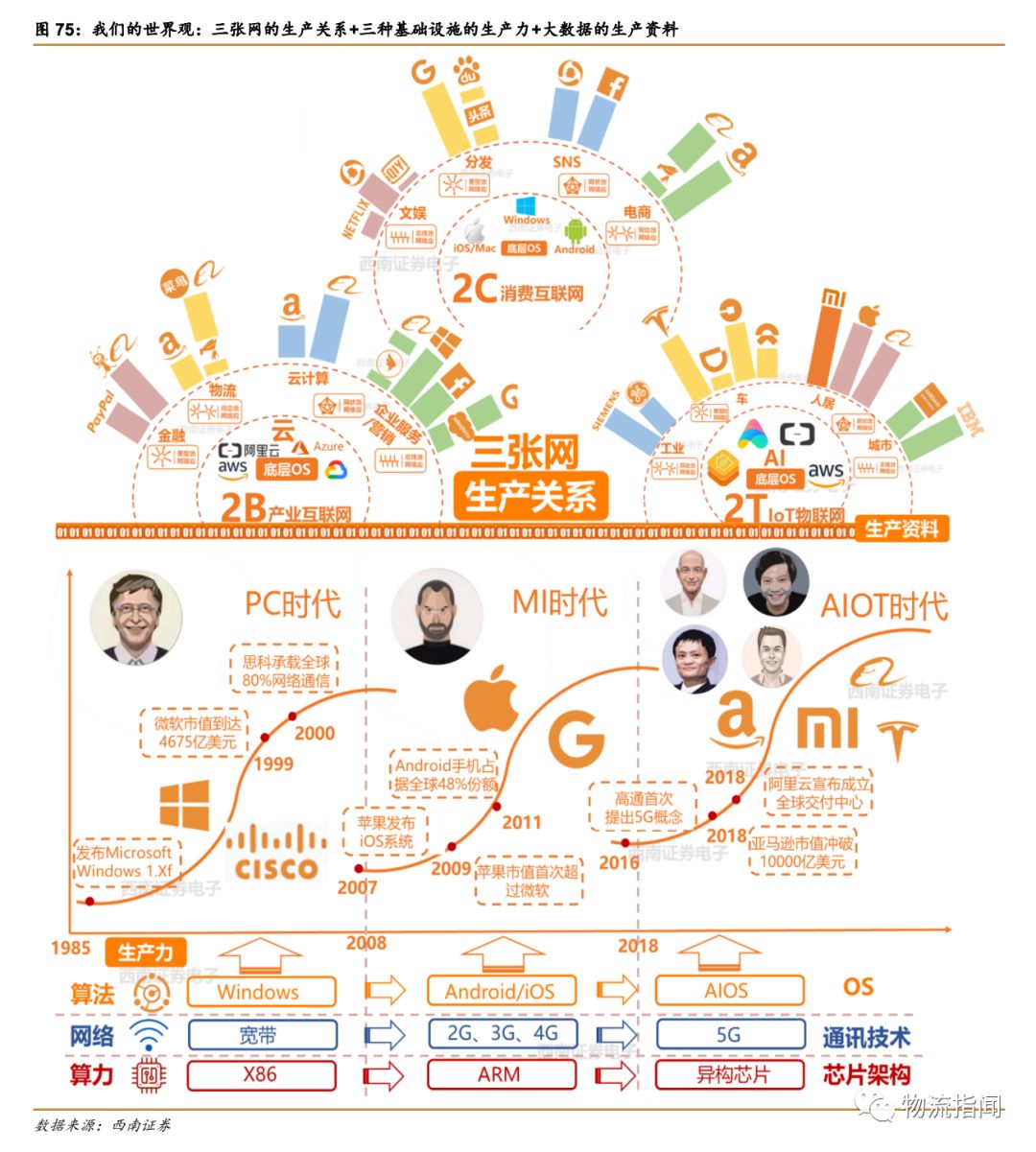 阿里巴巴 vs 亞馬遜:使命,價值觀,願景偉大的企業往往具備相似的文化