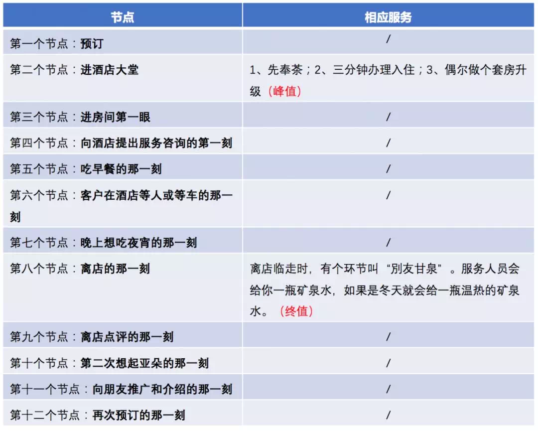 酒店用户旅程图图片