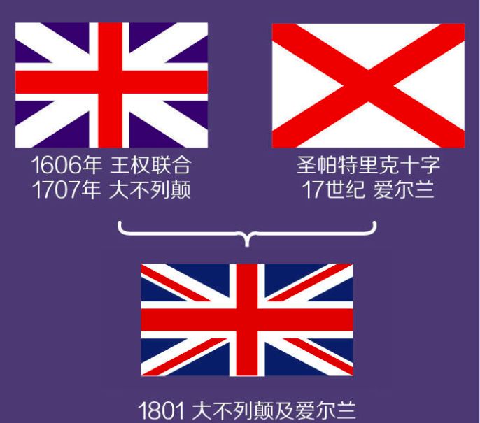 有趣的历史英国国旗背后的那些事儿