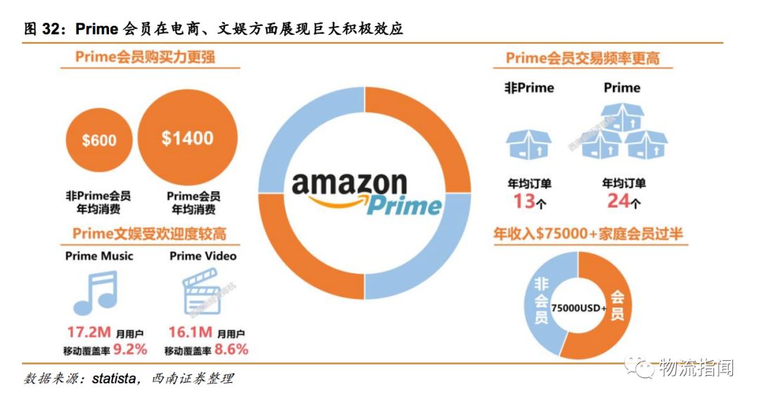 研报阿里巴巴vs亚马逊两大巨头生态大对比