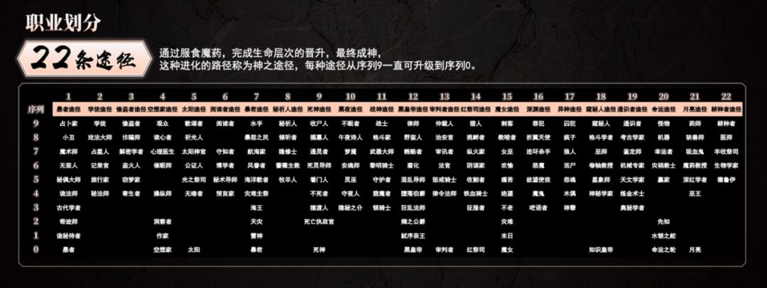 2019中國遊戲資本峰會第一序列等作品引領內容改編遊戲新趨勢